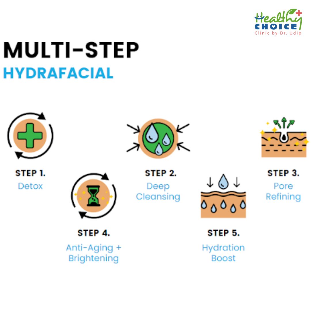 best hydrafacial price in kathmandu nepal